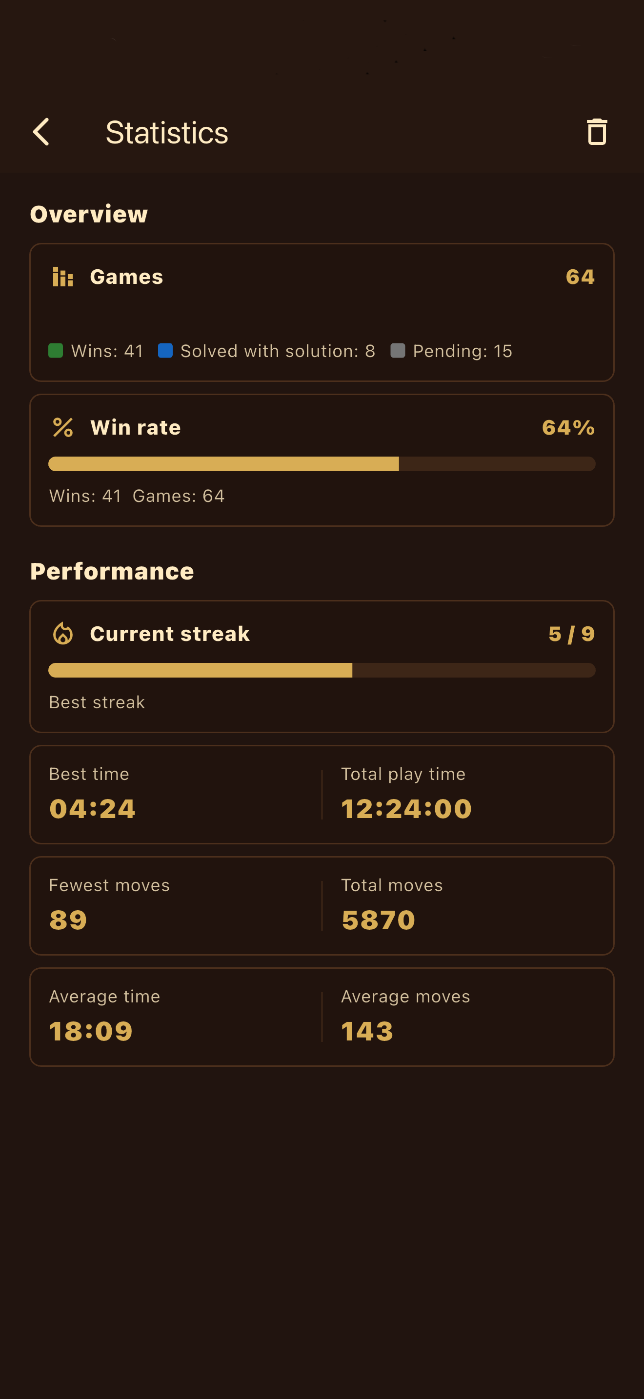 Spider Solitaire Noir statistics screen